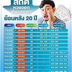 รวมผลสลากปี65